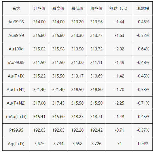 免费看英超联赛直播