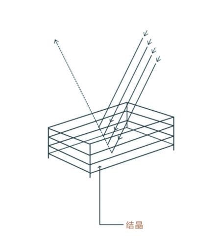 免费看英超联赛直播