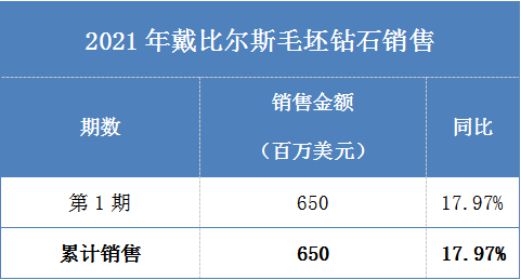 免费看英超联赛直播