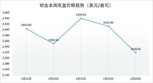 免费看英超联赛直播