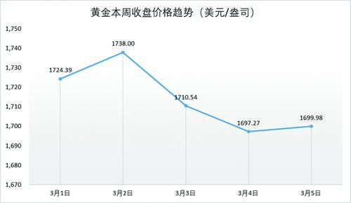 免费看英超联赛直播