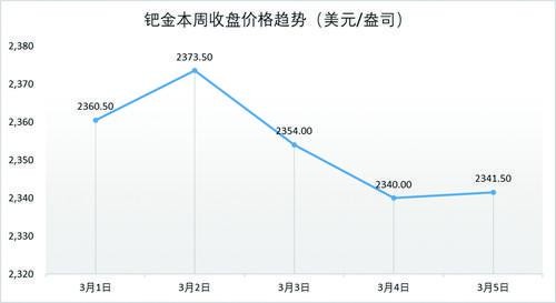 免费看英超联赛直播